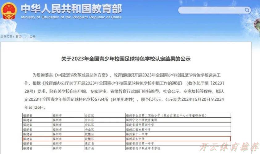 开云体育动态:2023全国五人制足球青少年锦标赛男子U13组别开赛 开云体育动态:2023全国五人制足球青少年锦标赛男子U13组别开赛