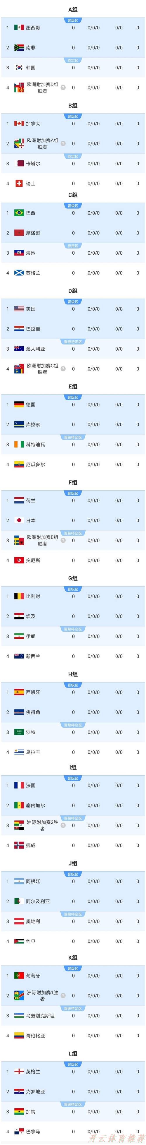 开云网址:2026美加墨世界杯小组赛种子球队产生 开云网址:2026美加墨世界杯小组赛种子球队产生