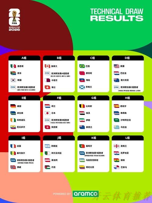 开云网址:2026美加墨世界杯小组赛种子球队产生 开云网址:2026美加墨世界杯小组赛种子球队产生