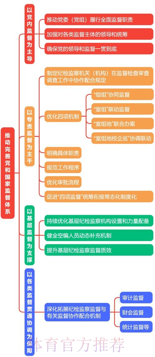 从如何看到怎么干 驻体育总局纪检监察组与总局党组同向发力 监督推动总局系 从如何看到怎么干 驻体育总局纪检监察组与总局党组同向发力 监督推动总局系